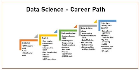 AI Classes Online Explore: Subjects, Learning Formats, Projects, Tools and Study Approaches